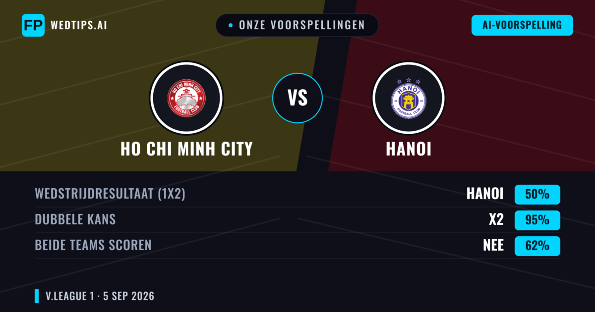 Onze voorspellingen: Ho Chi Minh City vs Hanoi — Gelijkspel (50%); Beide scoren: Nee