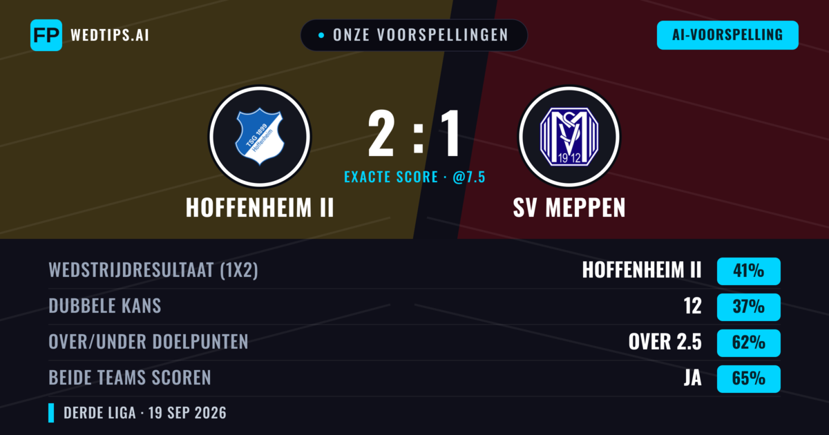 Onze voorspellingen: Hoffenheim II vs SV Meppen — Hoffenheim II — Win (48%); Over 2.5; Beide scoren: Ja