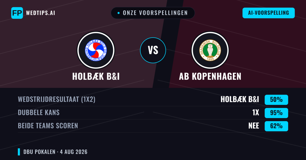 Onze voorspellingen: Holbæk B&I vs AB Kopenhagen — Gelijkspel (50%); Beide scoren: Nee