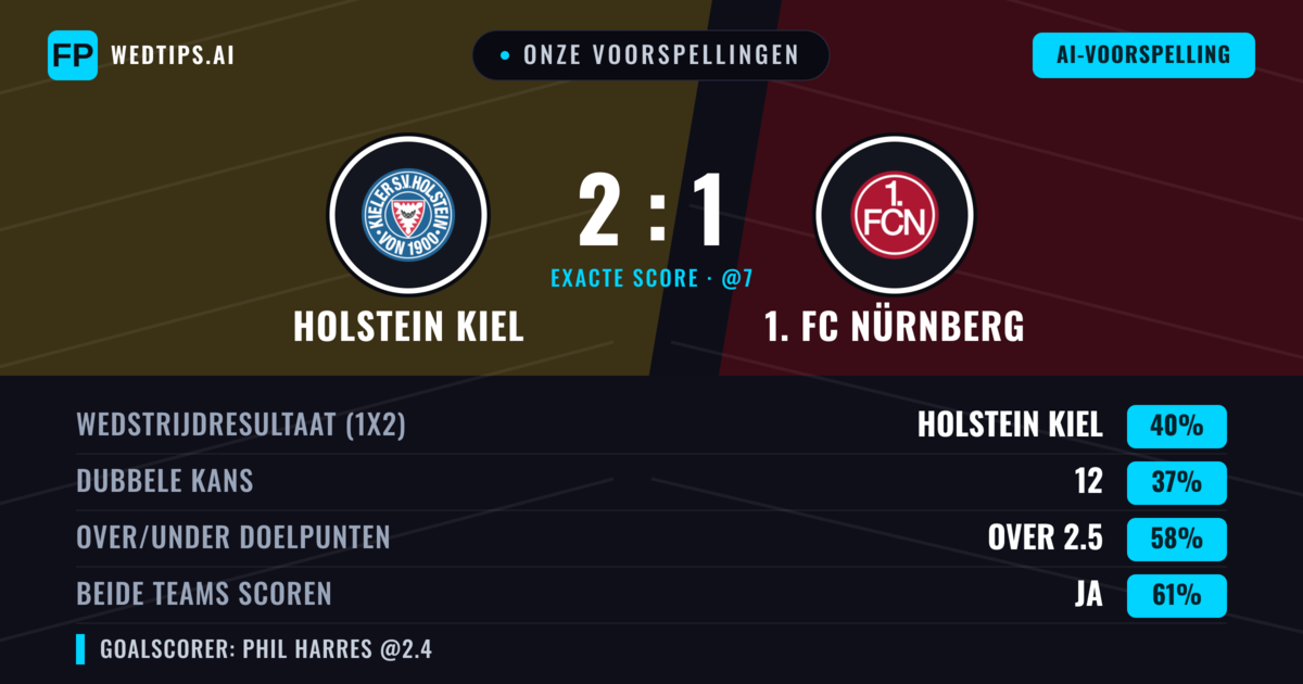 Onze voorspellingen: Holstein Kiel vs 1. FC Nürnberg — Holstein Kiel — Win (41%); Over 2.5; Beide scoren: Ja