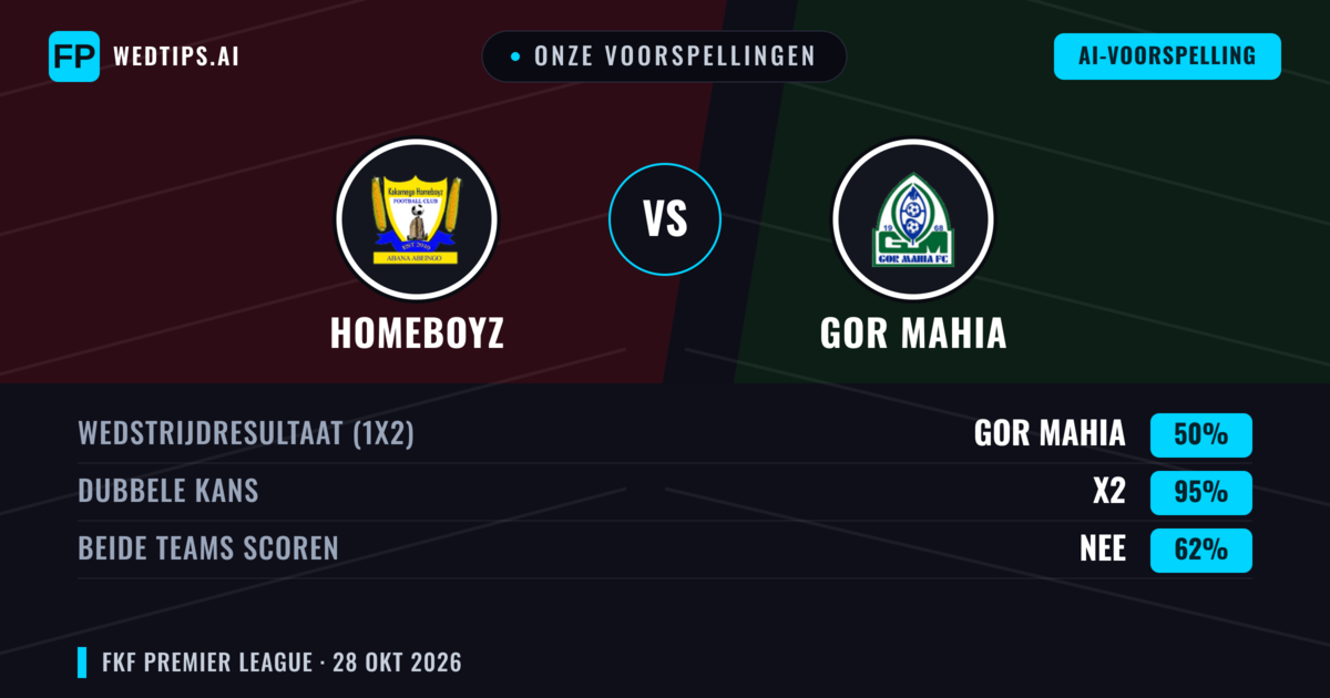 Onze voorspellingen: Homeboyz vs GOR Mahia — Gelijkspel (50%); Beide scoren: Nee