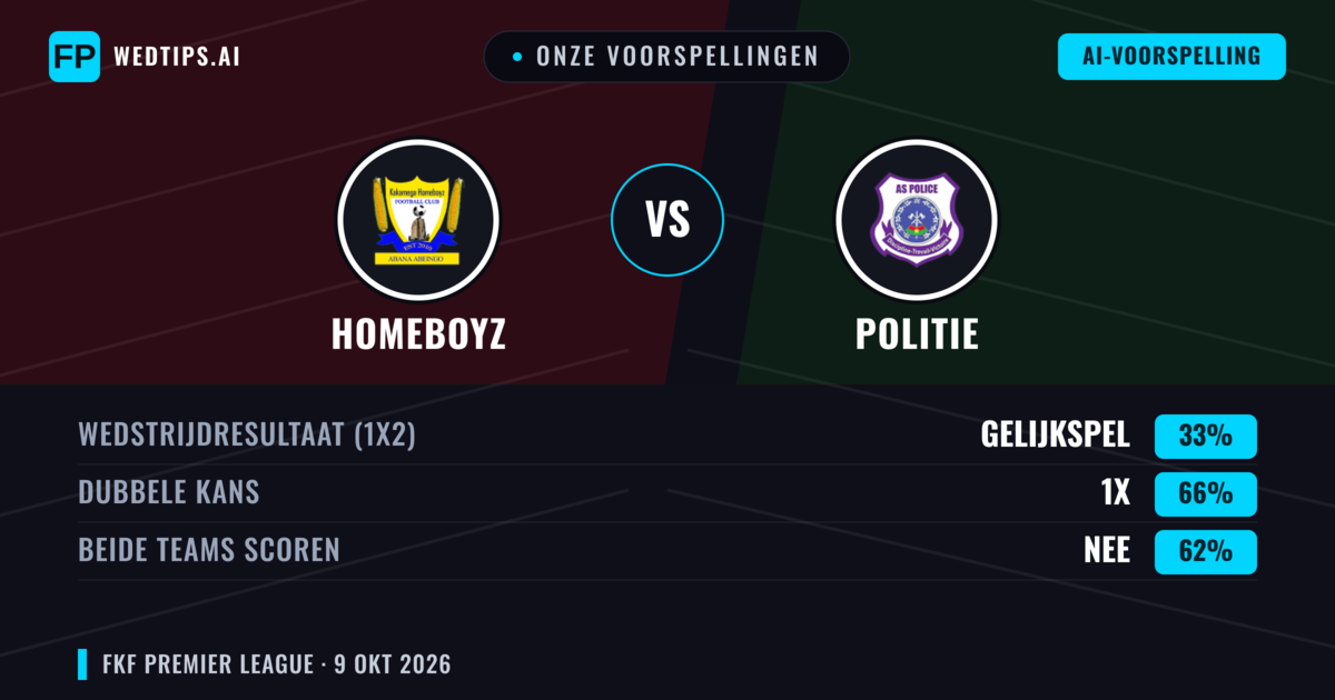 Onze voorspellingen: Homeboyz vs Kenya Police — Gelijkspel (33%); Beide scoren: Nee