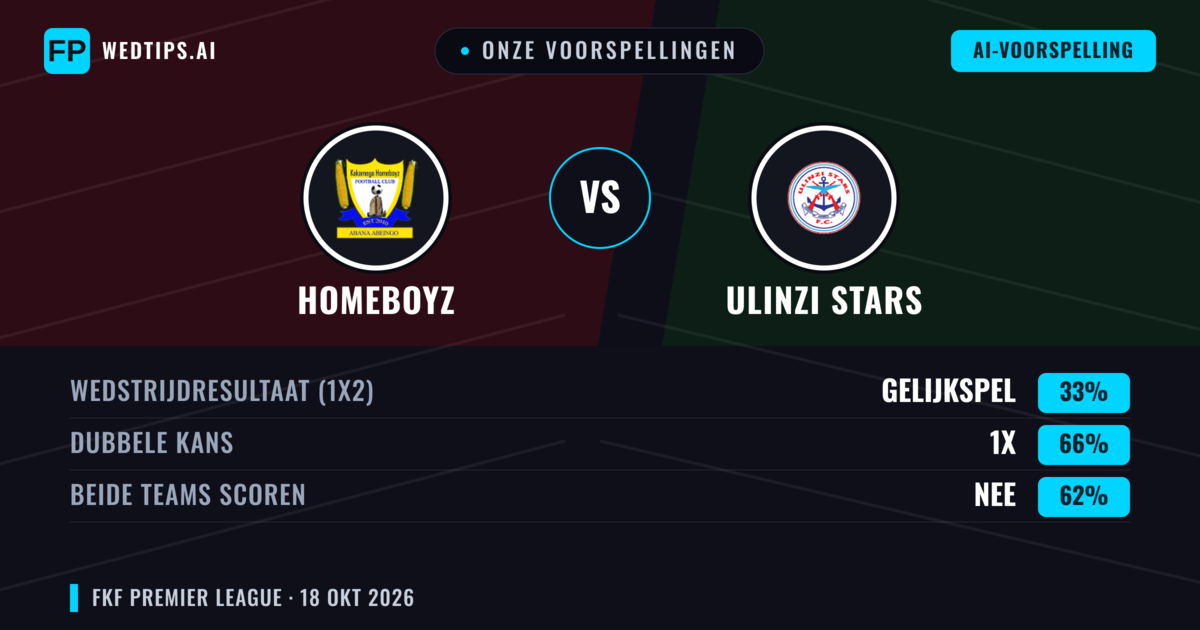 Onze voorspellingen: Homeboyz vs Ulinzi Stars — Gelijkspel (33%); Beide scoren: Nee