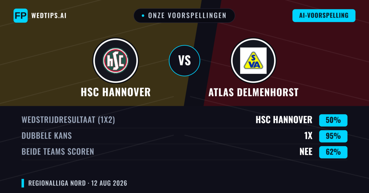 Onze voorspellingen: HSC Hannover vs Atlas Delmenhorst — Gelijkspel (50%); Beide scoren: Nee