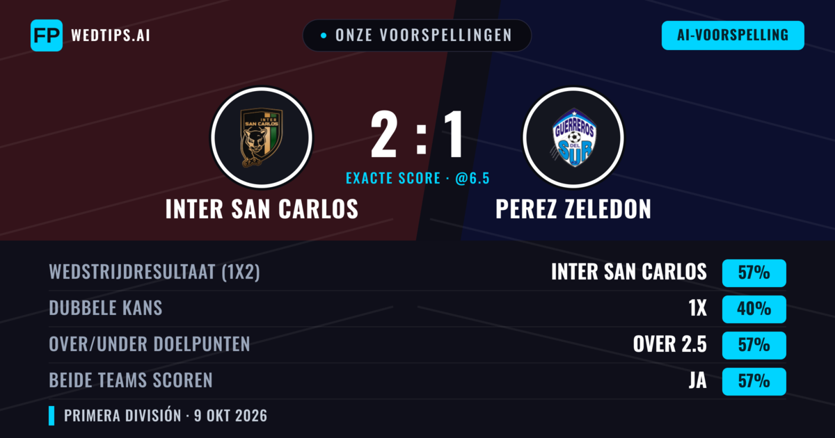 Onze voorspellingen: Inter San Carlos vs Perez Zeledon — Inter San Carlos — Win (55%); Over 2.5; Beide scoren: Ja