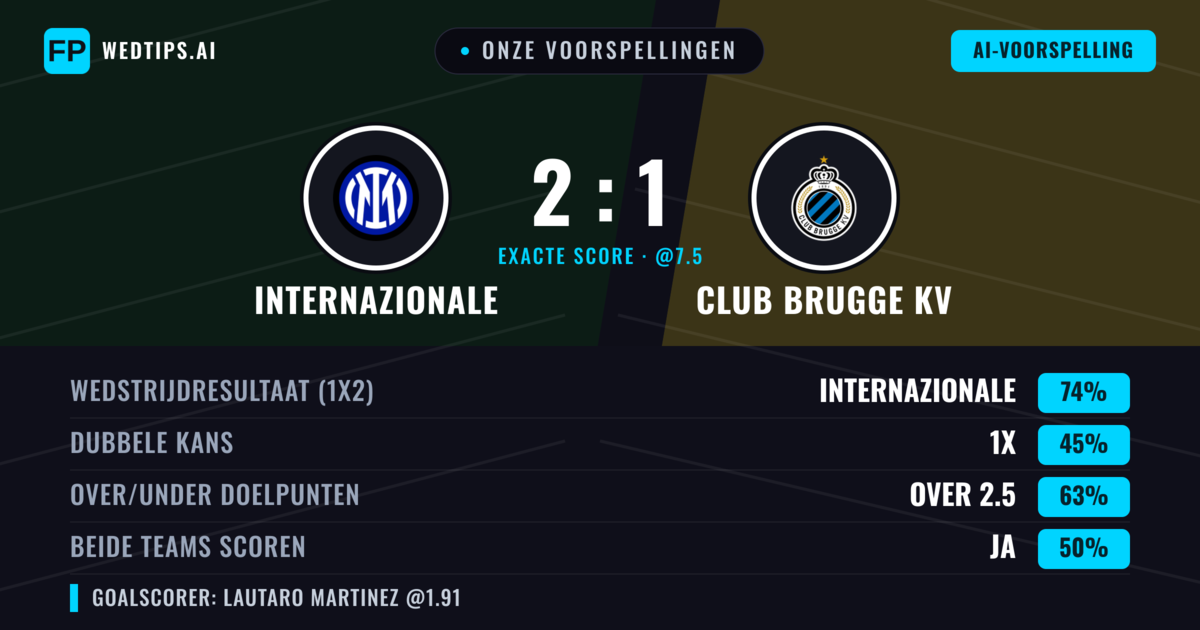 Onze voorspellingen: Internazionale vs Club Brugge KV — Internazionale — Win (75%); Over 2.5; Beide scoren: Ja