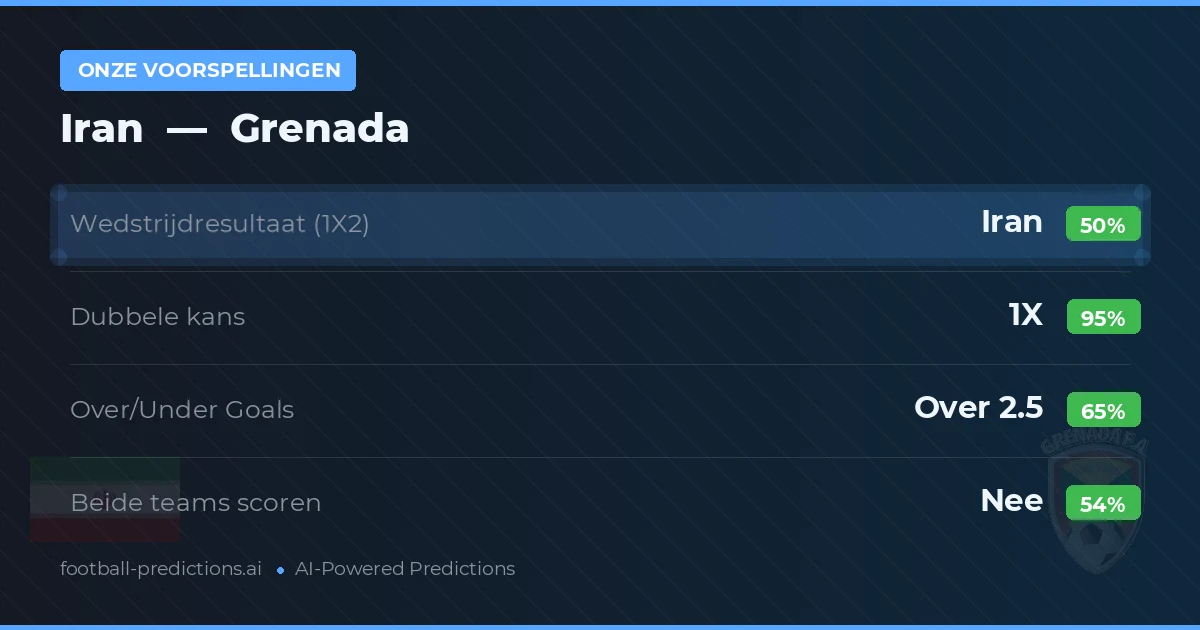Onze voorspellingen: Iran vs Grenada