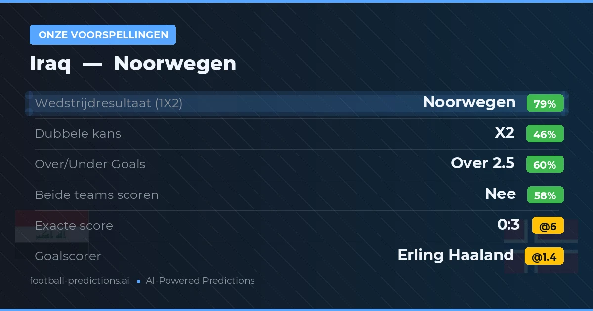 Onze voorspellingen: Iraq vs Noorwegen