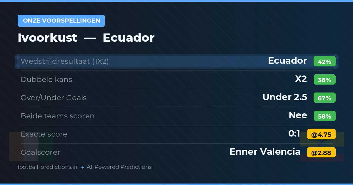 Onze voorspellingen: Ivoorkust vs Ecuador