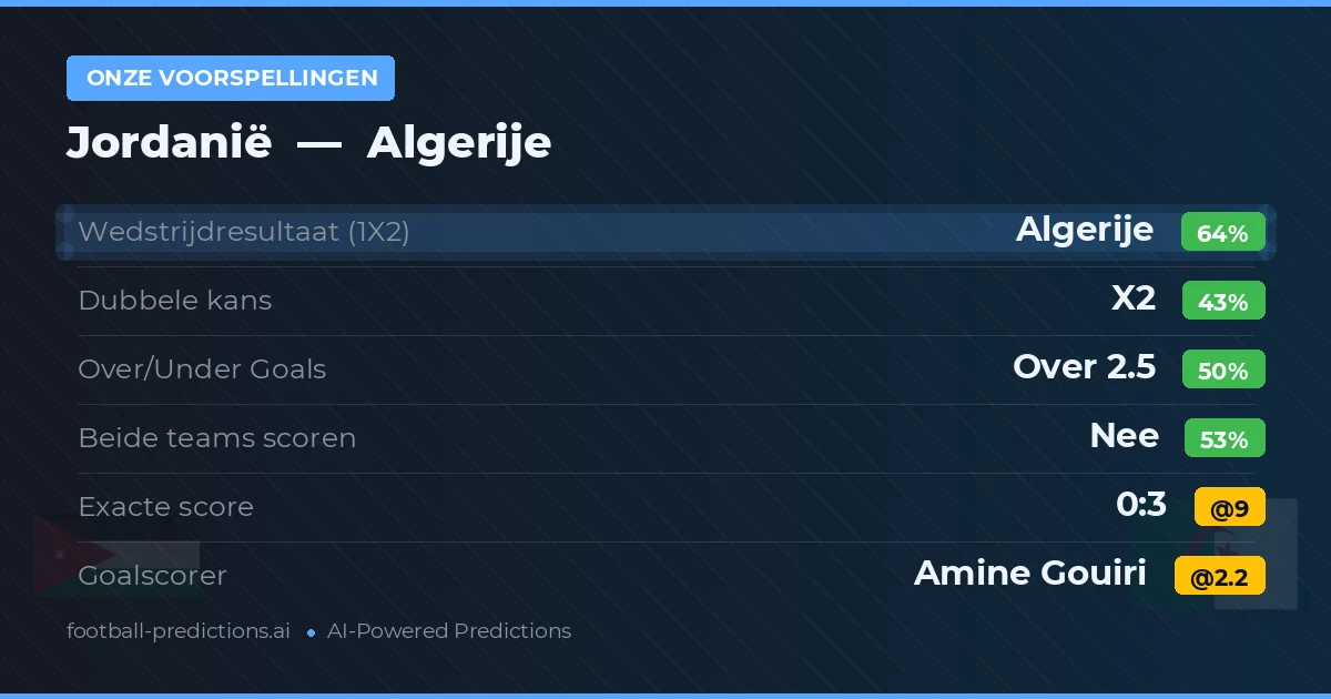 Onze voorspellingen: Jordanië vs Algerije