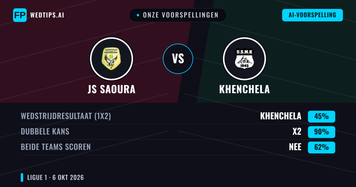 Onze voorspellingen: JS Saoura vs Khenchela — Gelijkspel (45%); Beide scoren: Nee