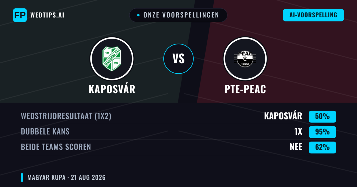 Onze voorspellingen: Kaposvár vs PTE-PEAC — Gelijkspel (50%); Beide scoren: Nee