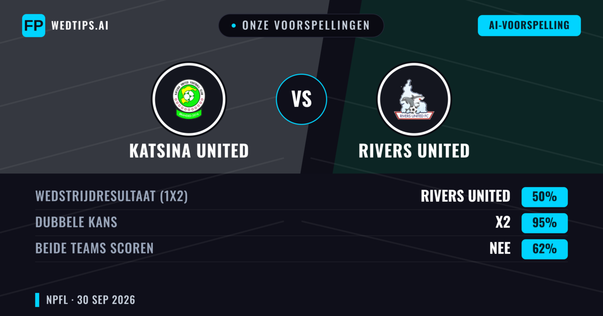 Onze voorspellingen: Katsina United vs Rivers United — Gelijkspel (50%); Beide scoren: Nee