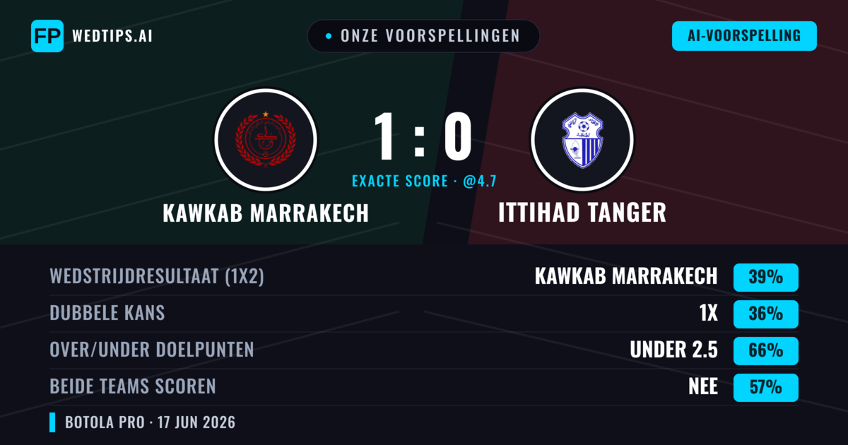 Onze voorspellingen: Kawkab Marrakech vs Ittihad Tanger — Kawkab Marrakech — Win (39%); Under 2.5; Beide scoren: Nee