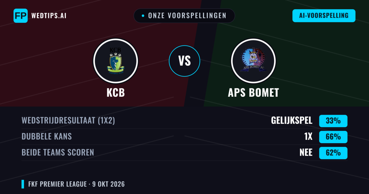 Onze voorspellingen: KCB vs APS Bomet — Gelijkspel (33%); Beide scoren: Nee