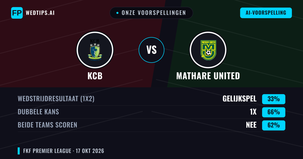 Onze voorspellingen: KCB vs Mathare United — Gelijkspel (33%); Beide scoren: Nee