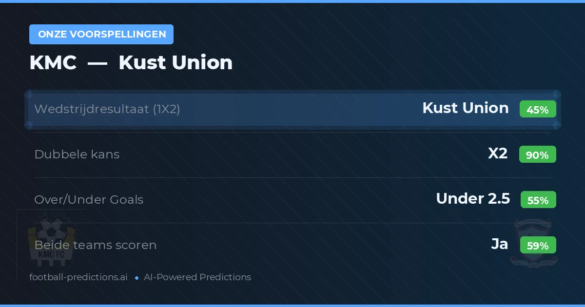 Onze voorspellingen: KMC vs Kust Union