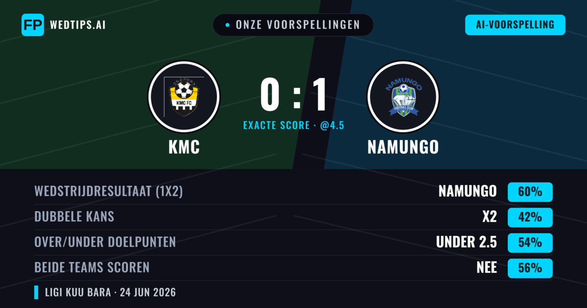 Onze voorspellingen: KMC vs Namungo — Namungo — Win (60%); Under 2.5; Beide scoren: Nee