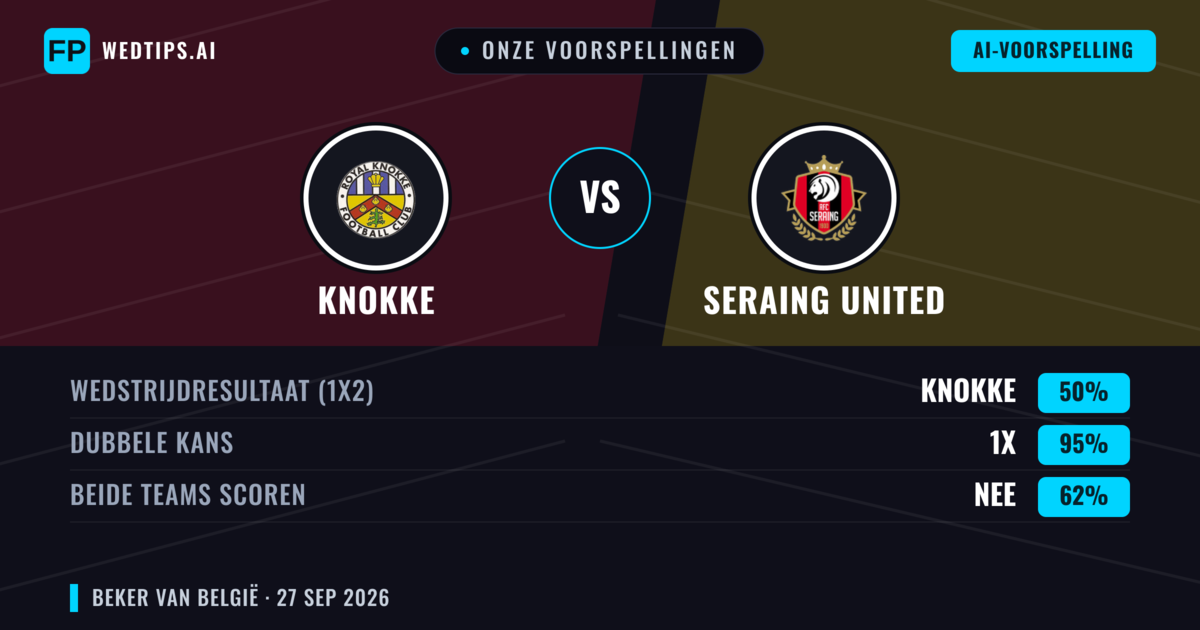 Onze voorspellingen: Knokke vs Seraing United — Gelijkspel (50%); Beide scoren: Nee