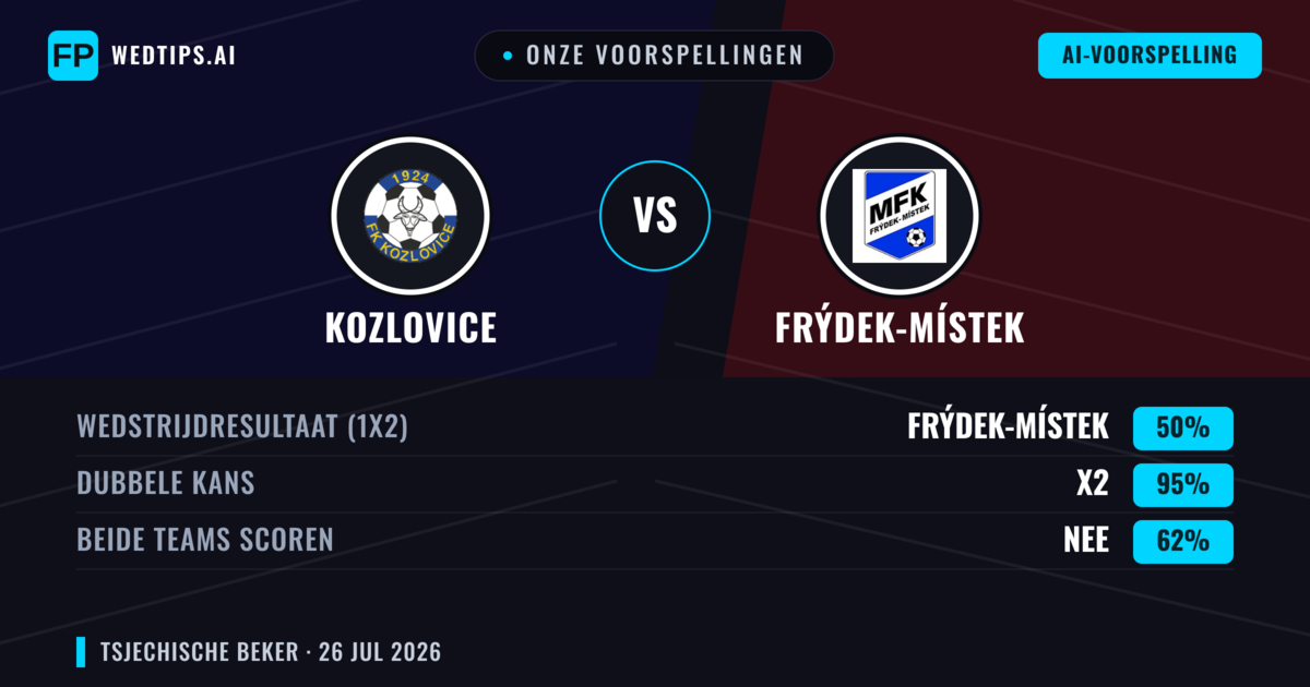 Onze voorspellingen: Kozlovice vs Frýdek-Místek — Gelijkspel (50%); Beide scoren: Nee