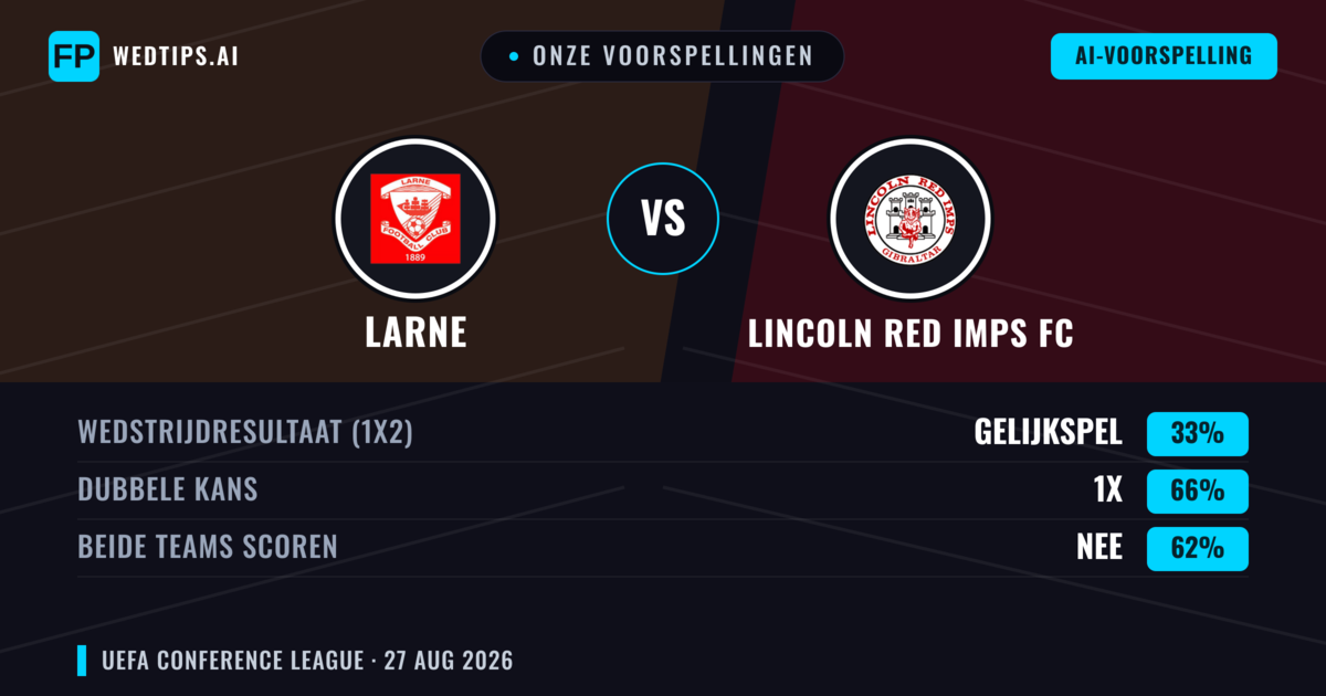 Onze voorspellingen: Larne vs Lincoln Red Imps FC — Larne — Win (49%); Over 2.5; Beide scoren: Ja