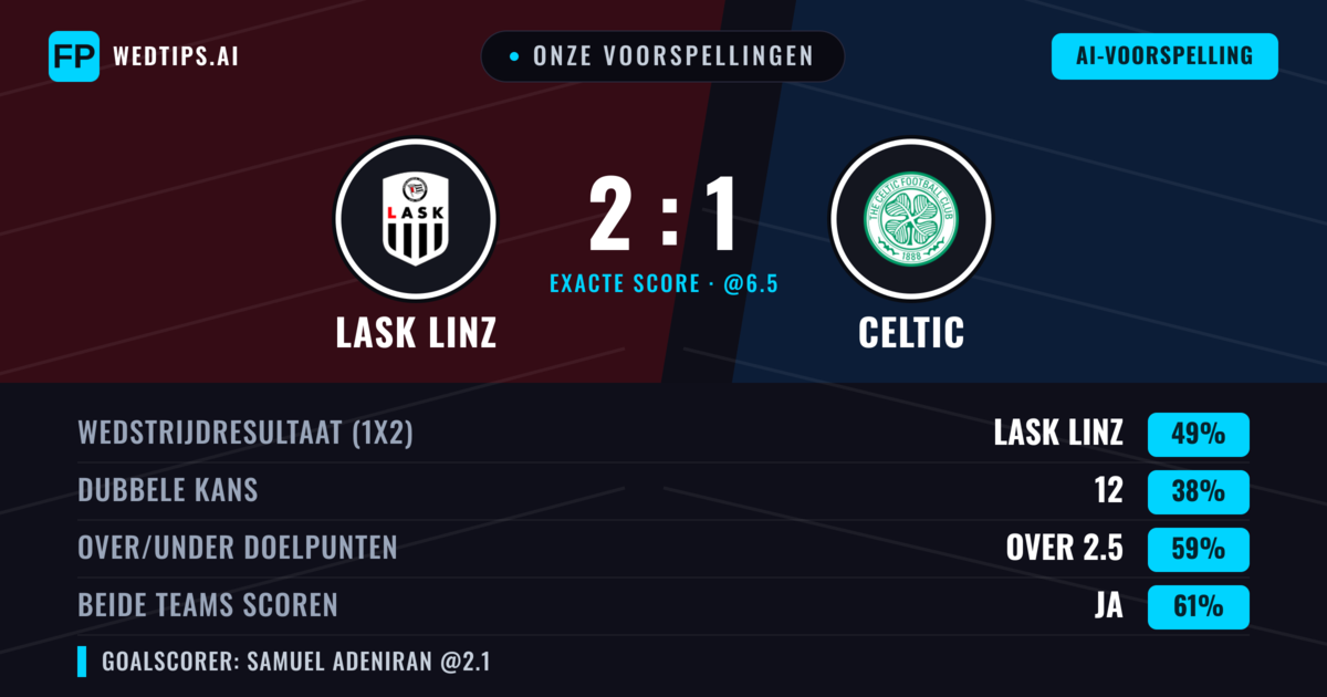 Onze voorspellingen: LASK Linz vs Celtic — LASK Linz — Win (50%); Over 2.5; Beide scoren: Ja