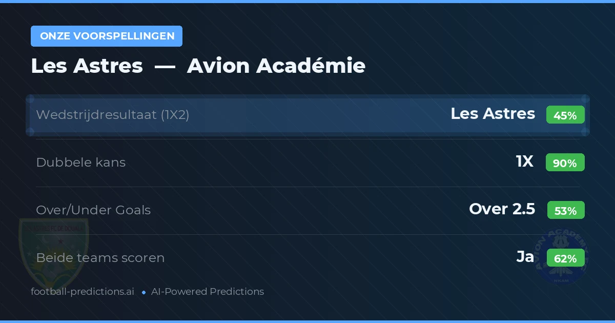 Onze voorspellingen: Les Astres vs Avion Académie