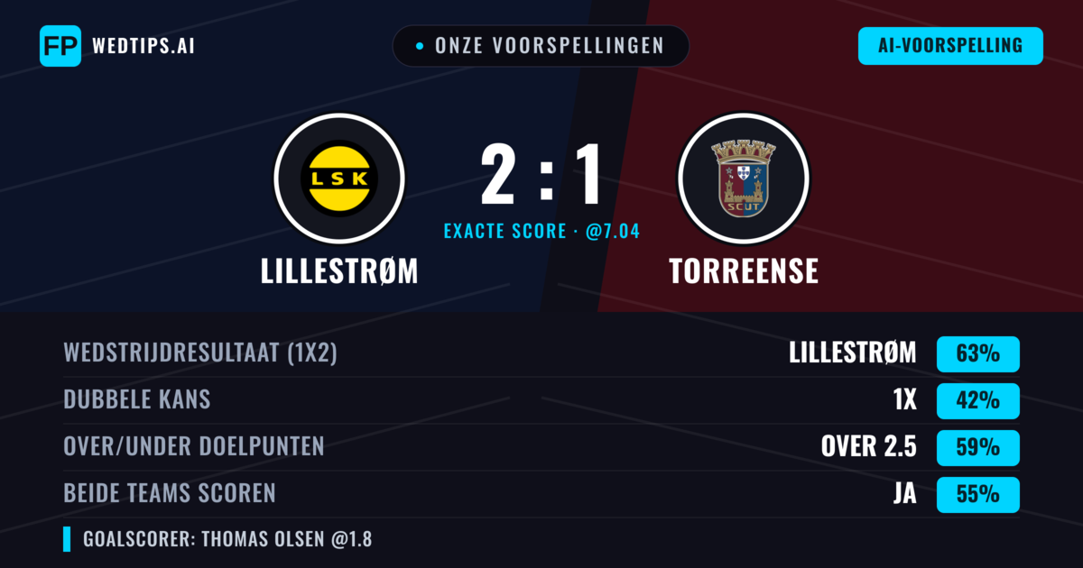 Onze voorspellingen: Lillestrøm vs Torreense — Lillestrøm — Win (60%); Over 2.5; Beide scoren: Ja