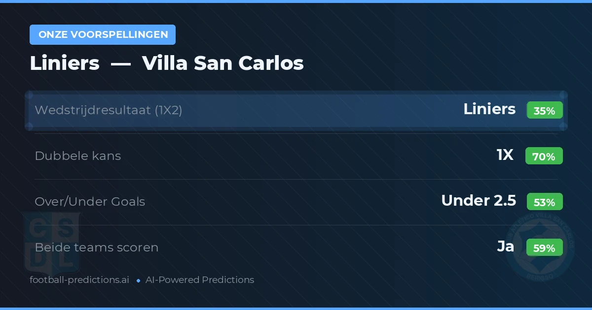 Onze voorspellingen: Liniers vs Villa San Carlos — Gelijkspel (35%); Under 2.5; Beide scoren: Ja