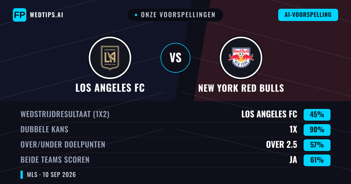 Onze voorspellingen: Los Angeles FC vs New York Red Bulls — Gelijkspel (45%); Over 2.5; Beide scoren: Ja