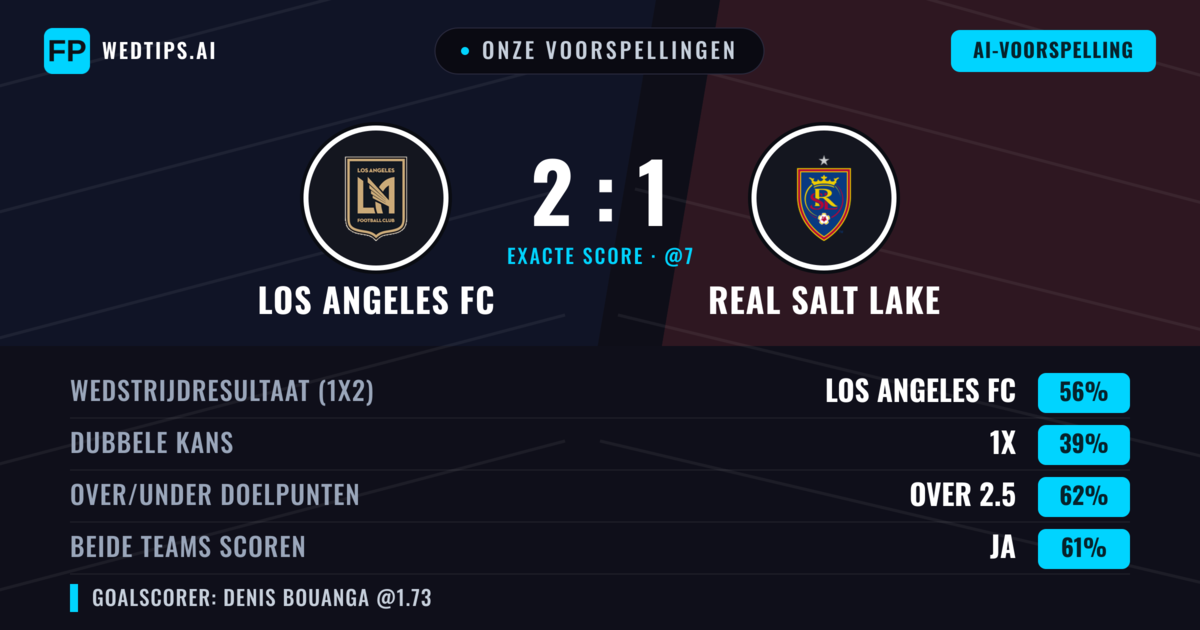 Onze voorspellingen: Los Angeles FC vs Real Salt Lake — Los Angeles FC — Win (56%); Over 2.5; Beide scoren: Ja