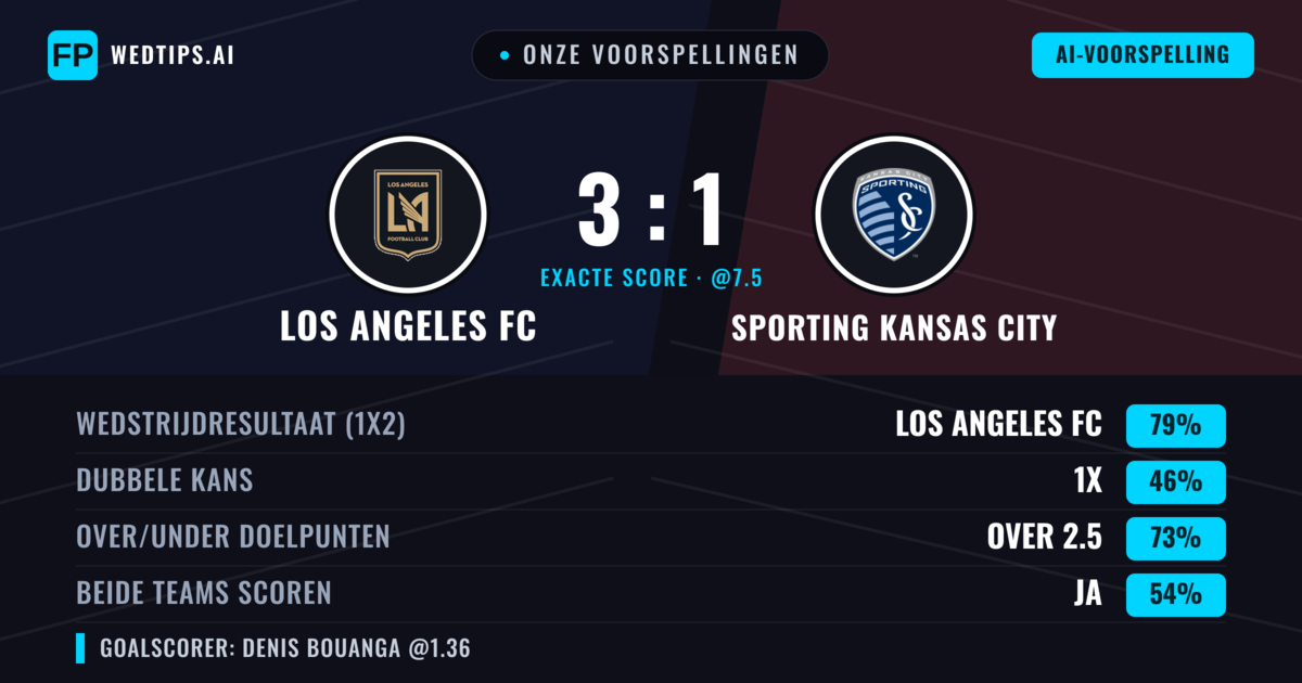Onze voorspellingen: Los Angeles FC vs Sporting Kansas City — Los Angeles FC — Win (75%); Over 2.5; Beide scoren: Ja