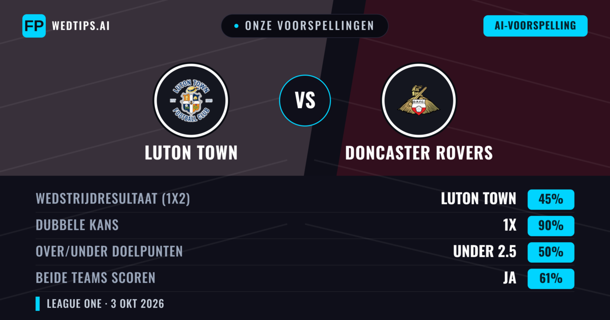 Onze voorspellingen: Luton Town vs Doncaster Rovers — Gelijkspel (45%); Under 2.5; Beide scoren: Ja