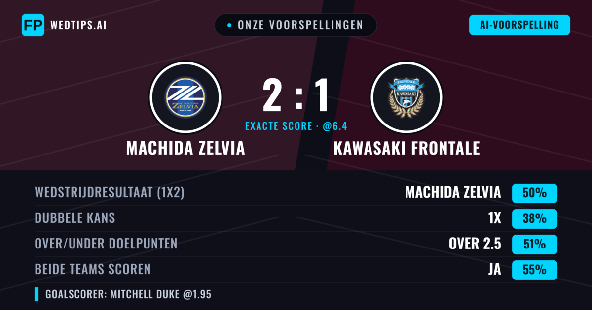 Onze voorspellingen: Machida Zelvia vs Kawasaki Frontale — Machida Zelvia — Win (51%); Over 2.5; Beide scoren: Ja