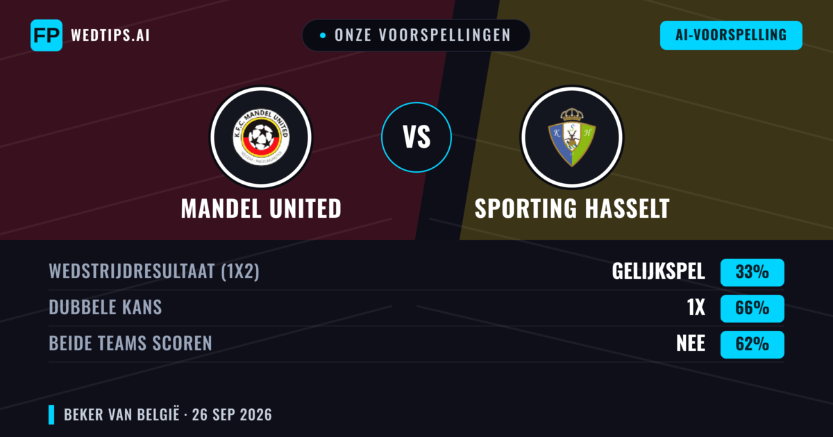 Onze voorspellingen: Mandel United vs Sporting Hasselt — Sporting Hasselt — Win (58%); Over 2.5; Beide scoren: Ja