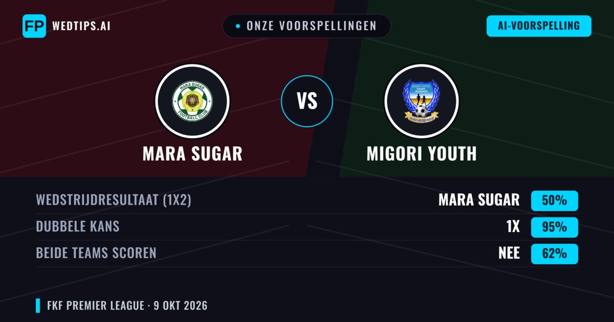 Onze voorspellingen: Mara Sugar vs Migori Youth — Gelijkspel (50%); Beide scoren: Nee