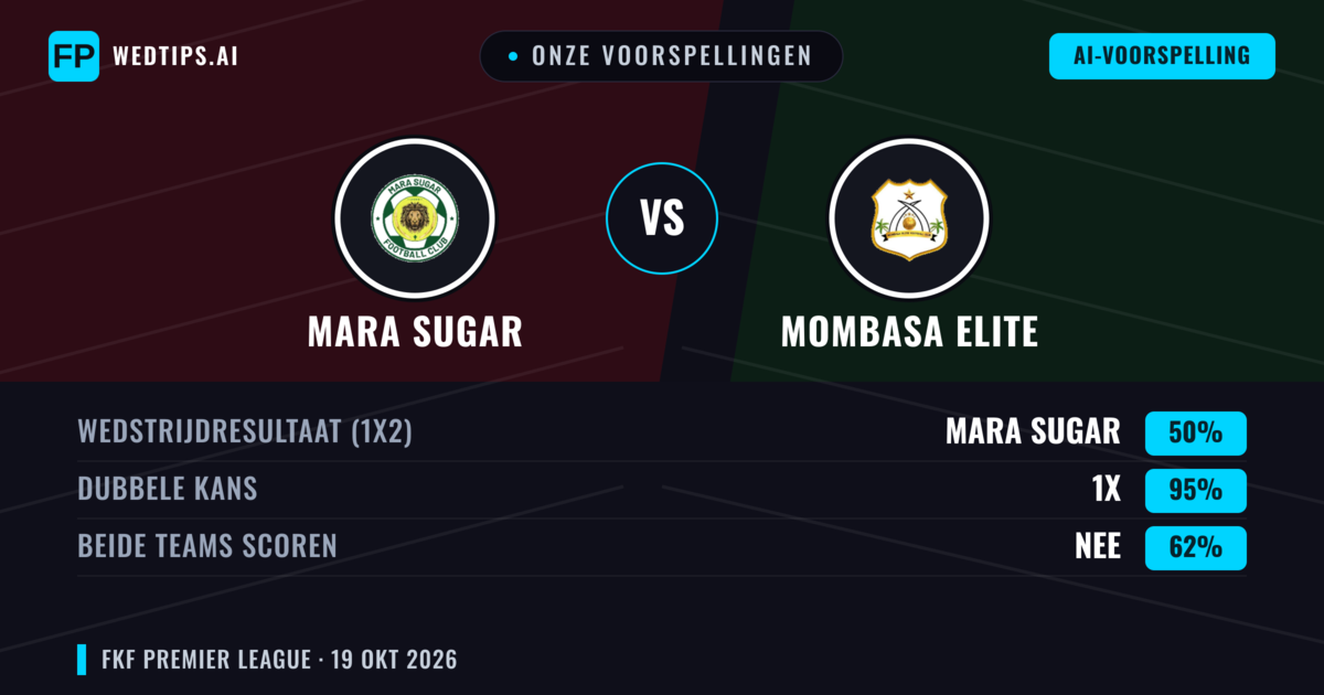 Onze voorspellingen: Mara Sugar vs Mombasa Elite — Gelijkspel (50%); Beide scoren: Nee