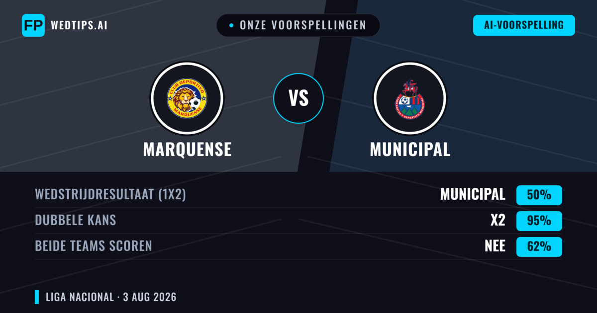 Onze voorspellingen: Marquense vs Municipal — Gelijkspel (50%); Beide scoren: Nee