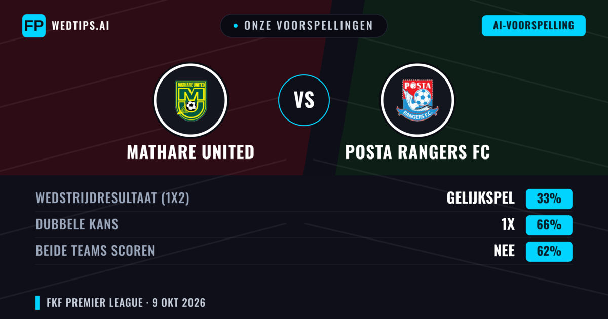 Onze voorspellingen: Mathare United vs Posta Rangers FC — Gelijkspel (33%); Beide scoren: Nee