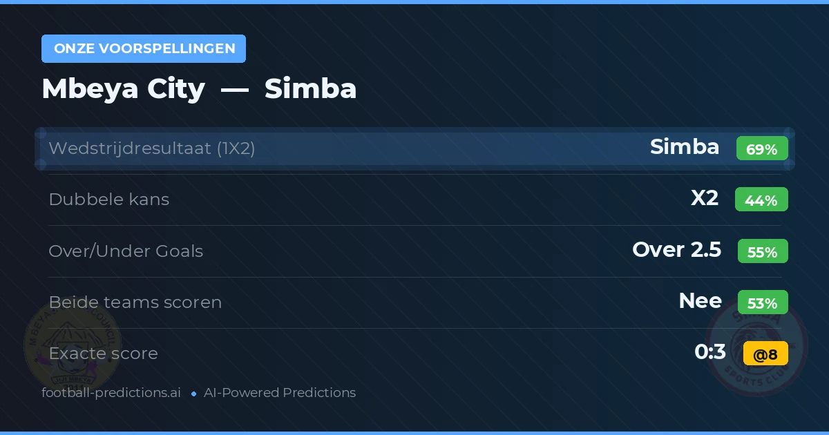 Onze voorspellingen: Mbeya City vs Simba