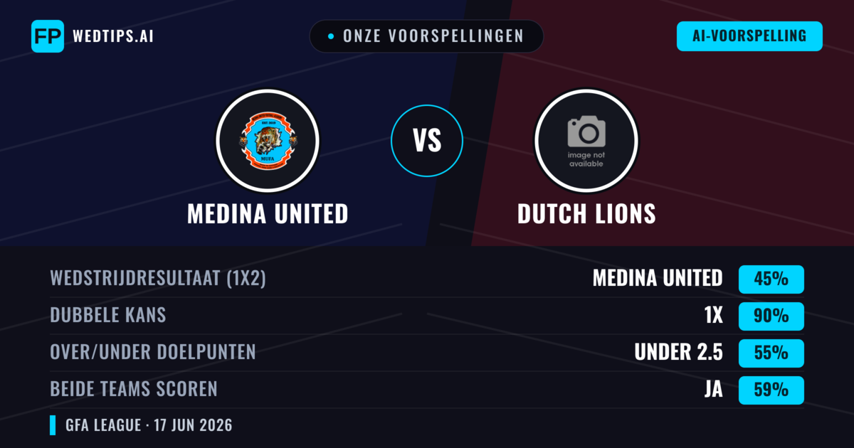 Onze voorspellingen: Medina United vs Dutch Lions — Gelijkspel (45%); Under 2.5; Beide scoren: Ja