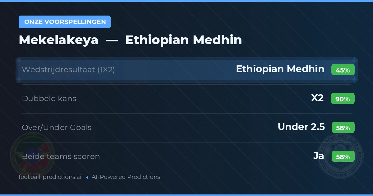 Onze voorspellingen: Mekelakeya vs Ethiopian Medhin — Gelijkspel (45%); Under 2.5; Beide scoren: Ja