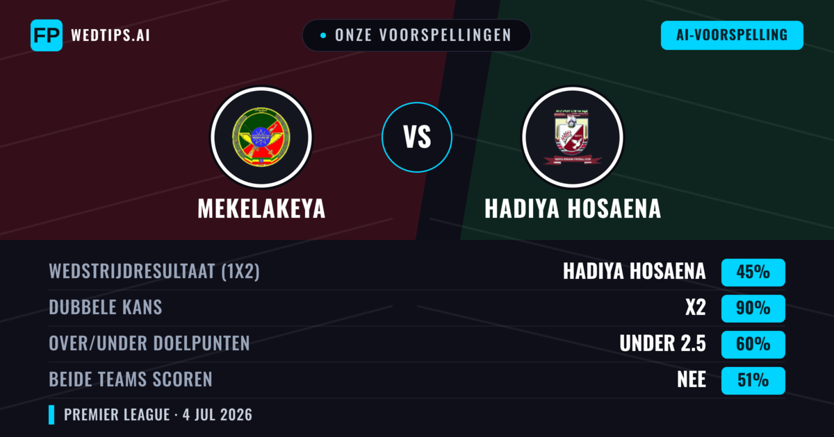 Onze voorspellingen: Mekelakeya vs Hadiya Hosaena — Gelijkspel (45%); Under 2.5; Beide scoren: Nee