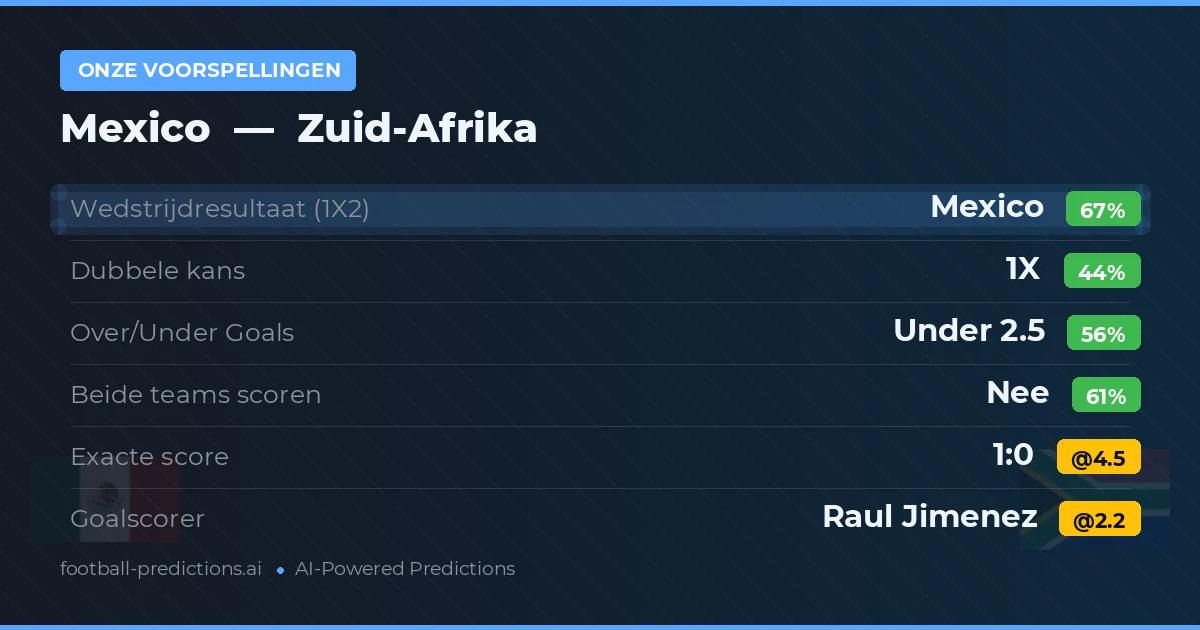 Onze voorspellingen: Mexico vs Zuid-Afrika