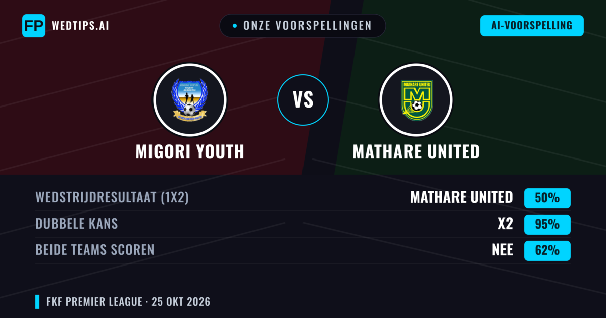 Onze voorspellingen: Migori Youth vs Mathare United — Gelijkspel (50%); Beide scoren: Nee