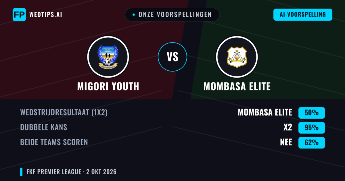 Onze voorspellingen: Migori Youth vs Mombasa Elite — Gelijkspel (50%); Beide scoren: Nee