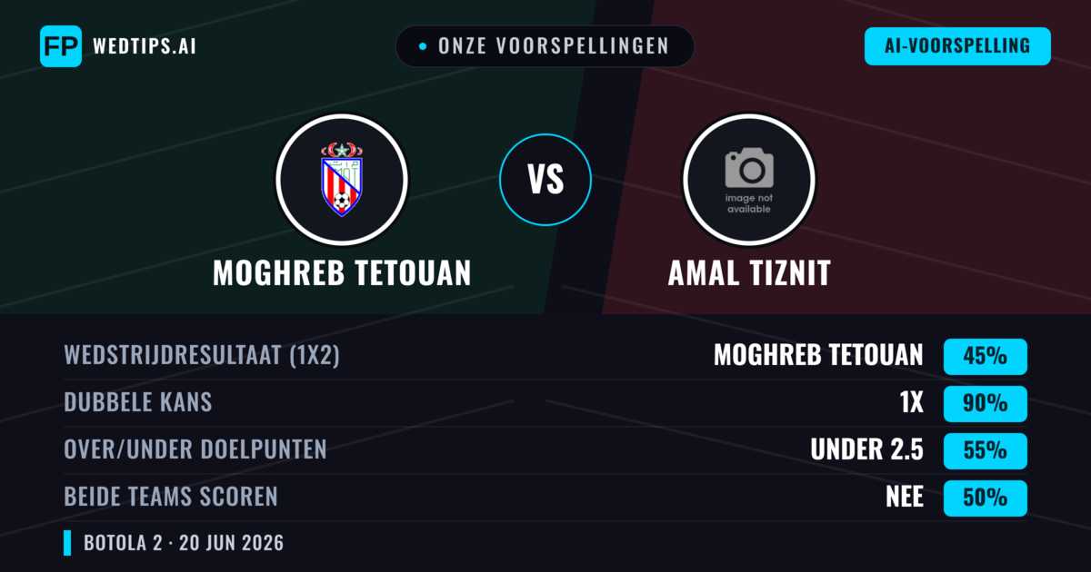 Onze voorspellingen: Moghreb Tetouan vs Amal Tiznit — Gelijkspel (45%); Under 2.5; Beide scoren: Nee