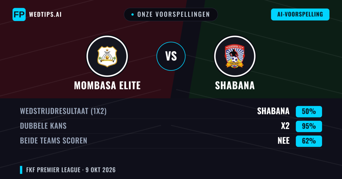 Onze voorspellingen: Mombasa Elite vs Shabana — Gelijkspel (50%); Beide scoren: Nee