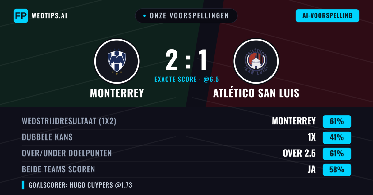 Onze voorspellingen: Monterrey vs Atlético San Luis — Monterrey — Win (61%); Over 2.5; Beide scoren: Ja