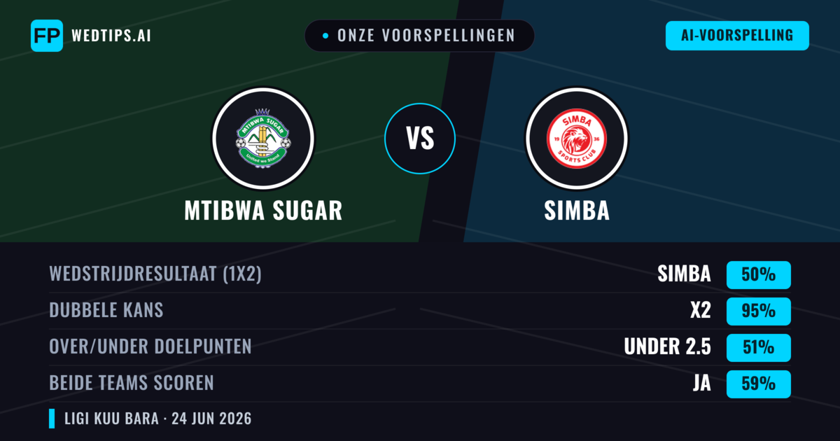 Onze voorspellingen: Mtibwa Sugar vs Simba — Gelijkspel (50%); Under 2.5; Beide scoren: Ja